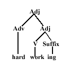 Structure of hardworking